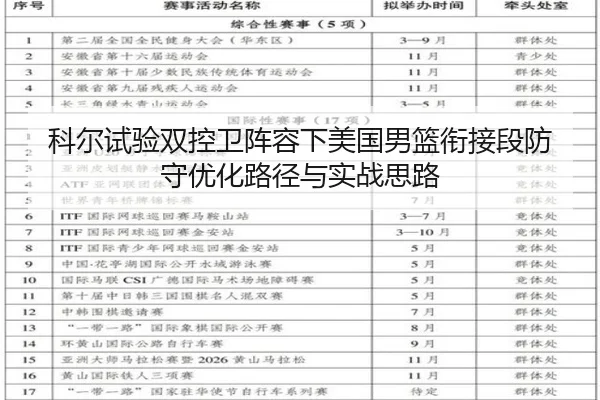 科尔试验双控卫阵容下美国男篮衔接段防守优化路径与实战思路（LJ app）